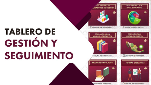 Tablero Indicadores